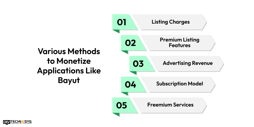 Various Methods to Monetize Applications Like Bayut