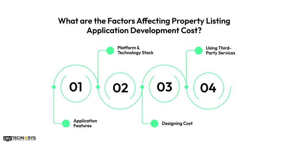 What are the Factors Affecting Property Listing Application Development Cost