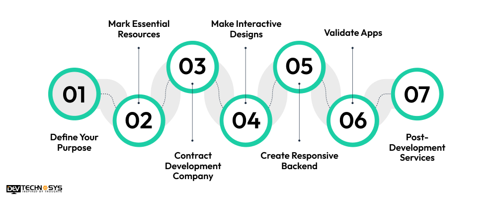 What are the Important Steps to Develop an App Like The Pattern
