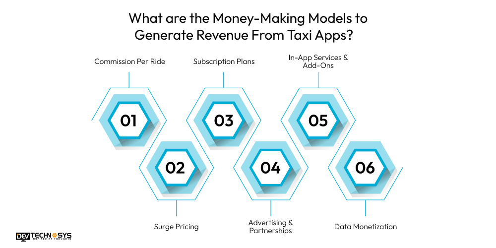 What are the Money-Making Models to Generate Revenue From Taxi Apps