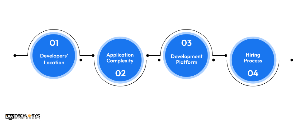 What is the Cost to Build an Application Like Policy Bazaar