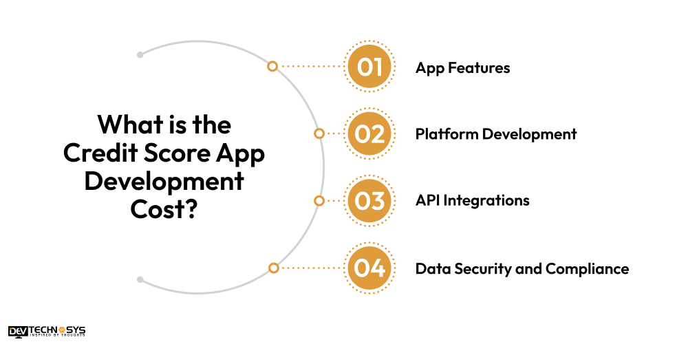 What is the Credit Score App Development Cost