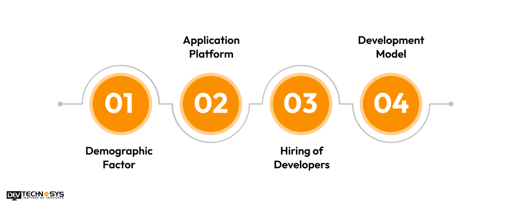 What is the NEWS Application Development Cost
