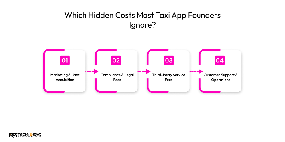 Which Hidden Costs Most Taxi App Founders Ignore