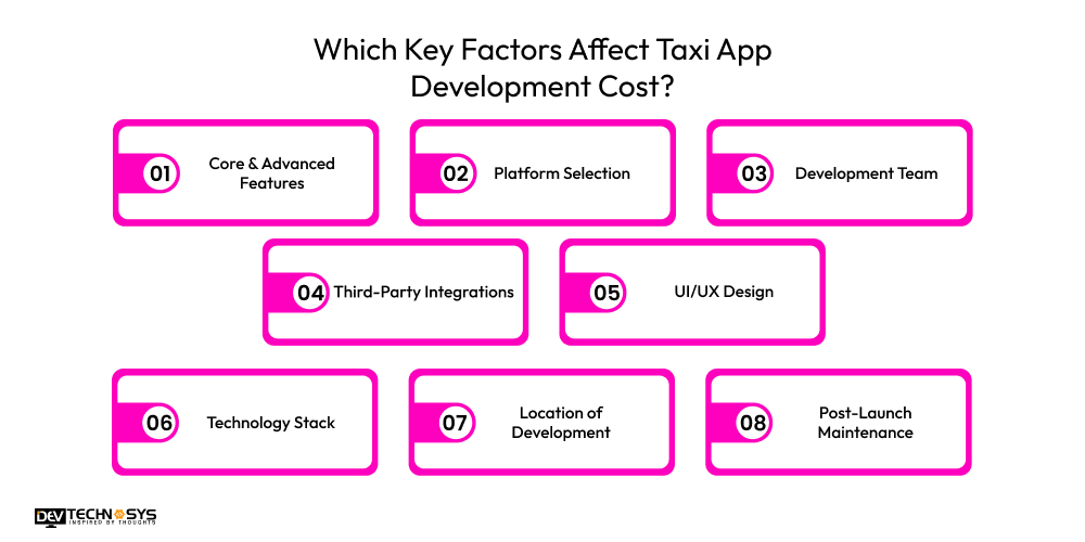 Which Key Factors Affect Taxi App Development Cost