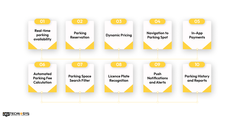 10 Must-Have Advanced Features of Smart Car Parking Mobile App