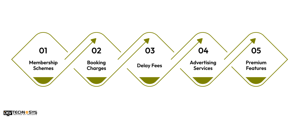 5 Steps to Monetize Apps Like Turo Car Rental Marketplace