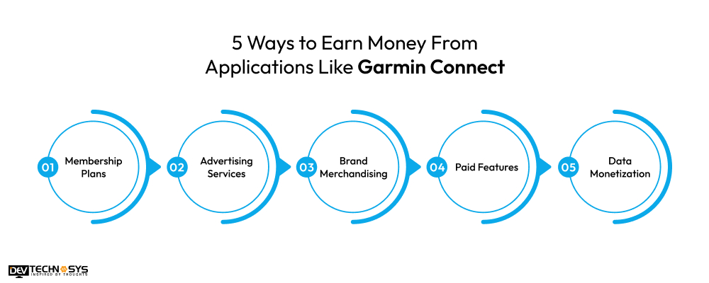 5 Ways to Earn Money From Applications Like Garmin Connect