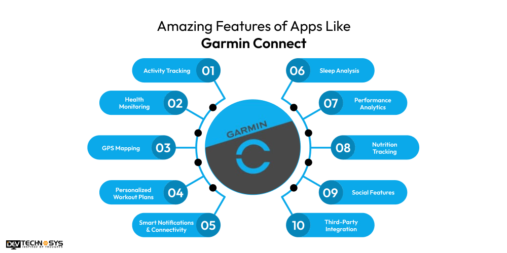 Amazing Features of Apps Like Garmin Connect