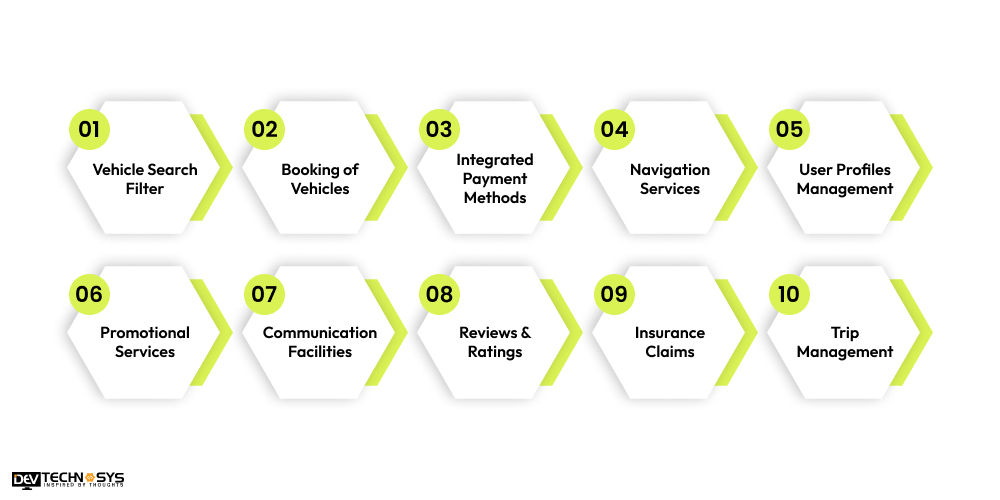 Amazing Features of Car Rental Apps Like Turo