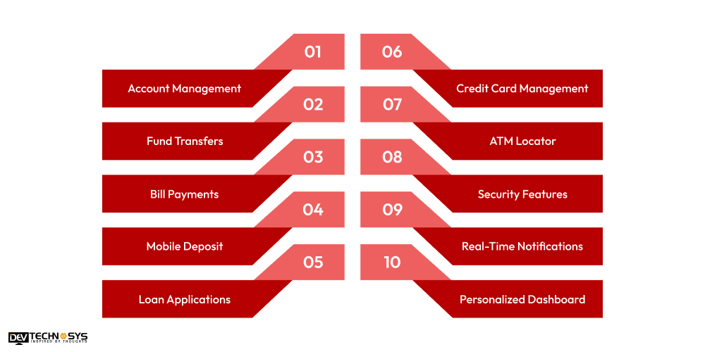 Amazing Features of Mobile Banking Applications