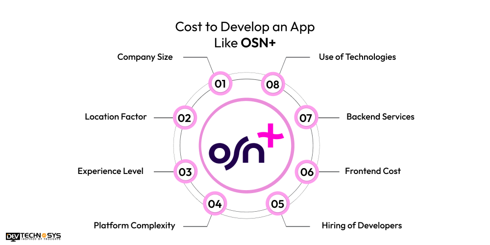 Cost to Build an App Like OSN+