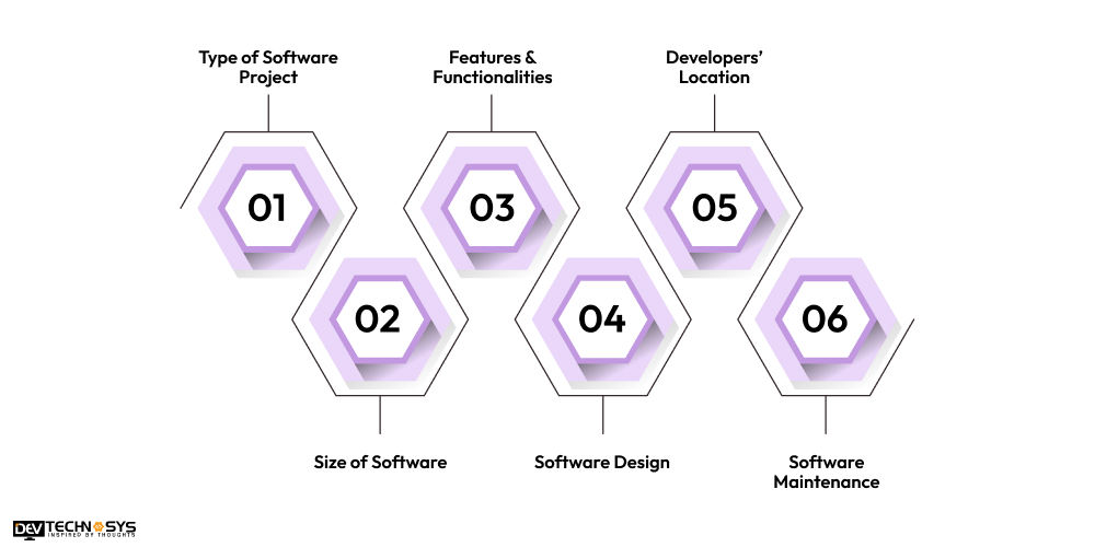 Factors Affecting the AI Retail Software Development Cost