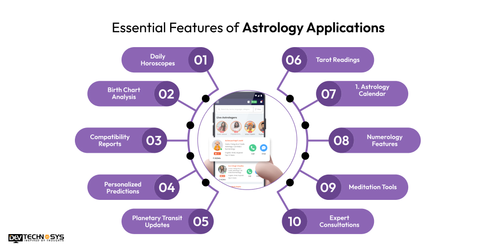 Features of Astrology Applications