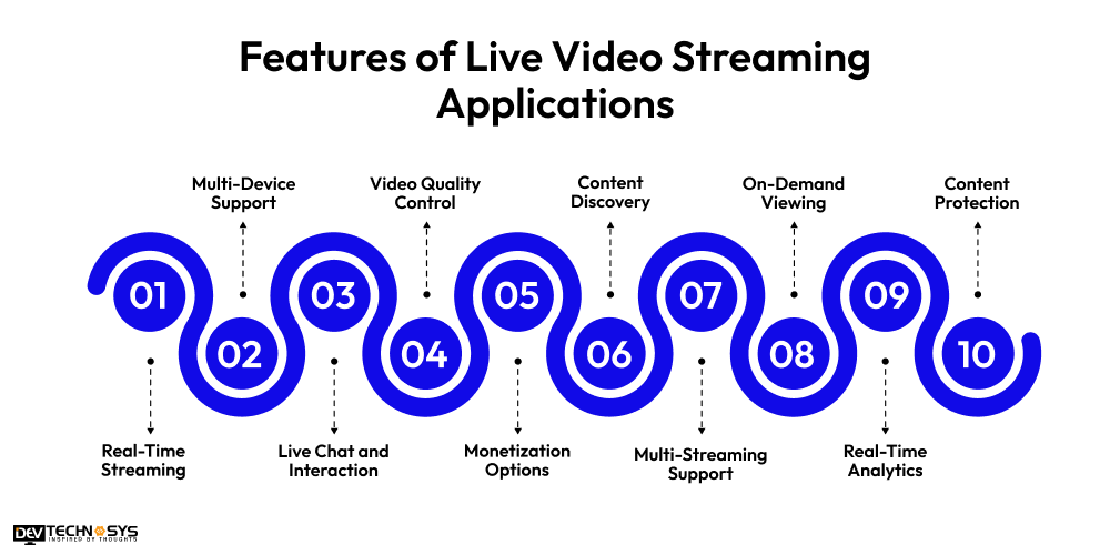 Features of Live Video Streaming Applications