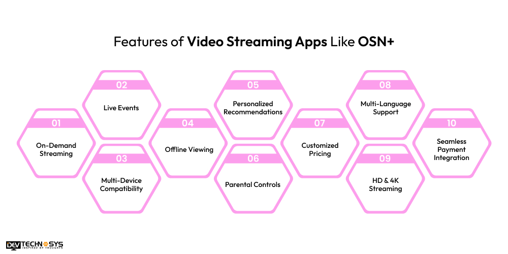 Features of Video Streaming Apps Like OSN+