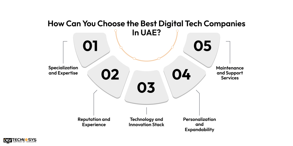 How Can You Choose the Best Digital Tech Companies In UAE