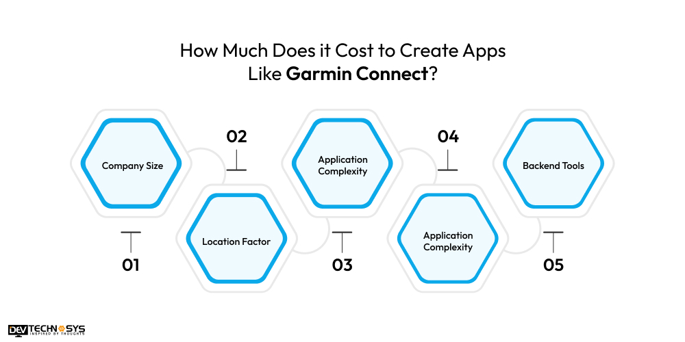 How Much Does it Cost to Create Apps Like Garmin Connect