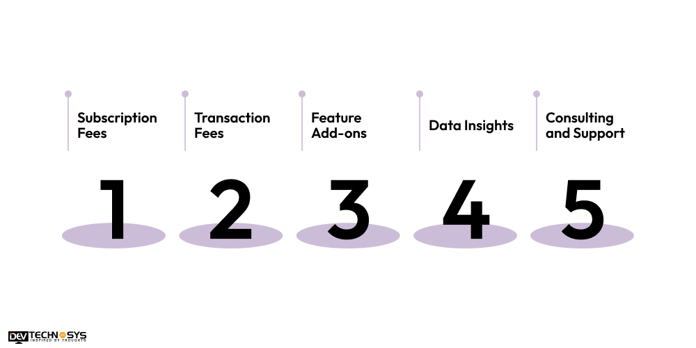 How To Monetize Your AI-Powered Retail Software
