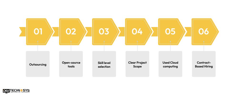How To Reduce The Cost To Hire AI Developers
