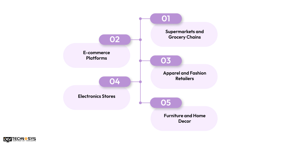 Industries Leveraging Retail Intelligence Software