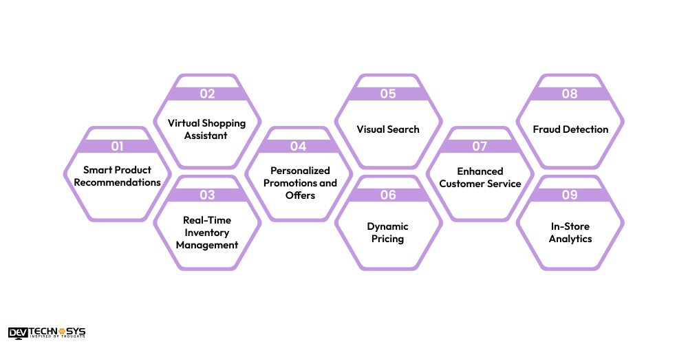 Key Features To Add In AI Retail Software Development