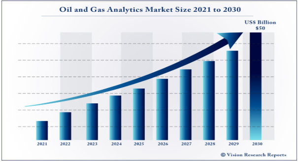 Market Demand Analysis Of Fuel Delivery Apps