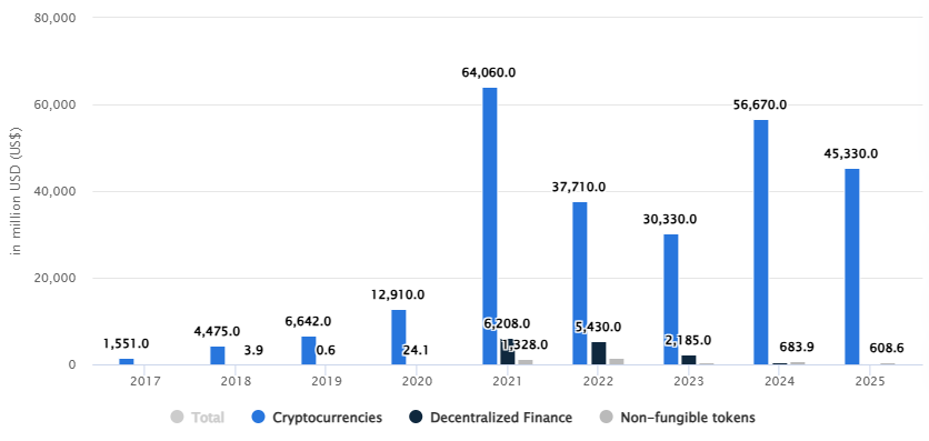 Market Stats for Digital Asset Industry