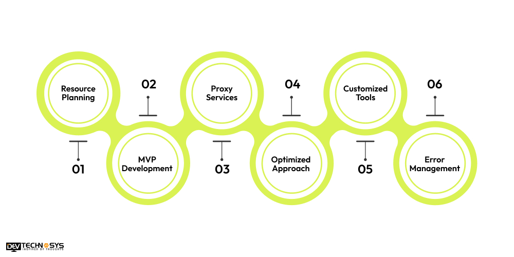 Methods to Reduce Turo Car Rental App Development Cost