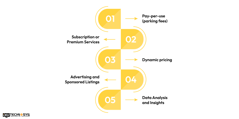Monetization Techniques of Smart Car Parking Mobile App
