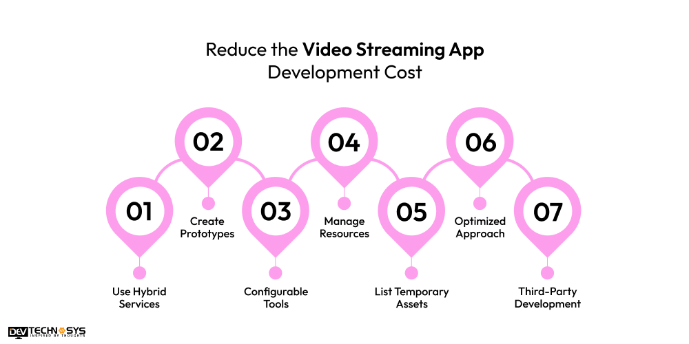 Reduce the Video Streaming App Development Cost