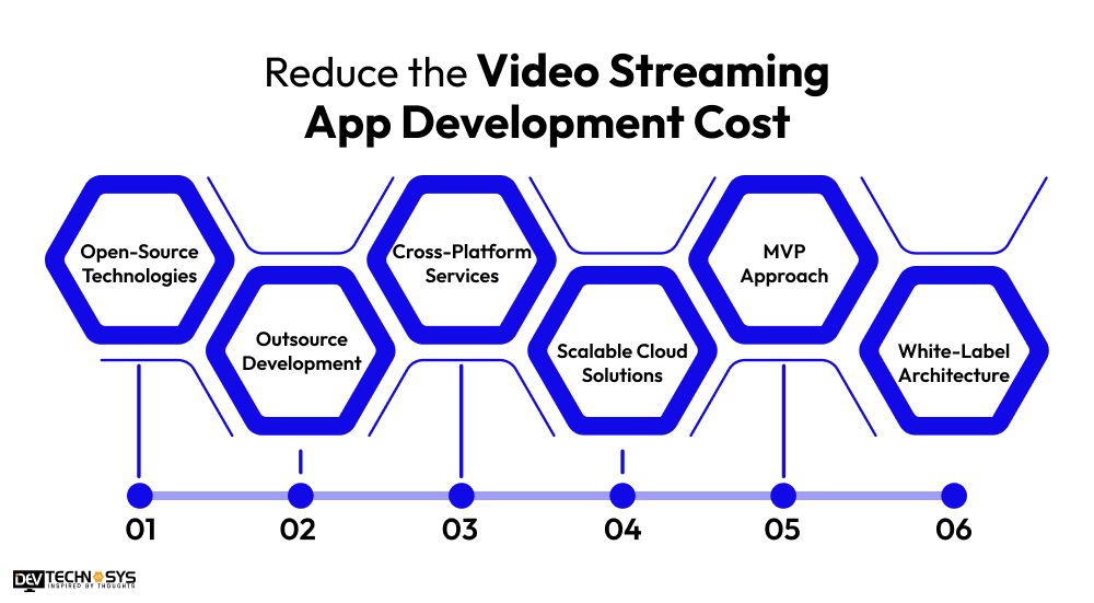 Reduce the Video Streaming App Development Cost