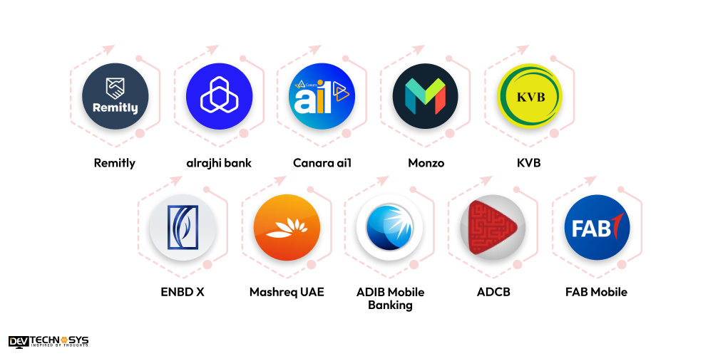 Top 10 Alternatives to RAKBANK Application in the UAE