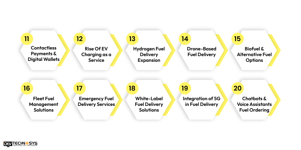 Top 20 Fuel Delivery Trends