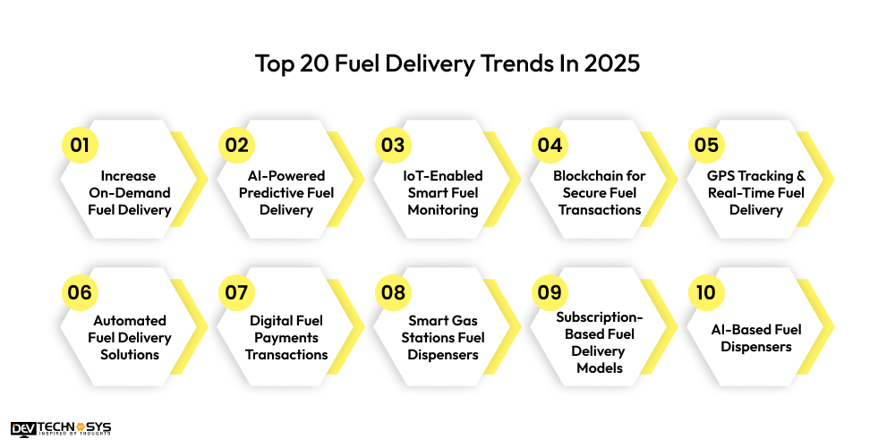Top 20 Fuel Delivery Trends