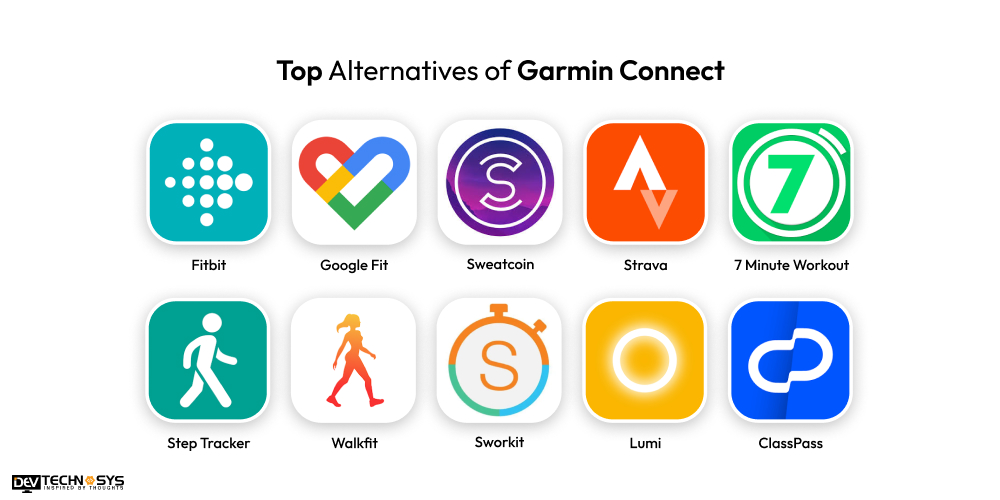 Top Alternatives of Garmin Connect