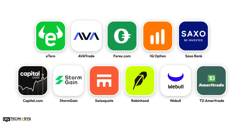 Trending Online Trading Platforms