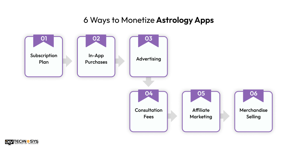 Ways to Monetize Astrology Apps