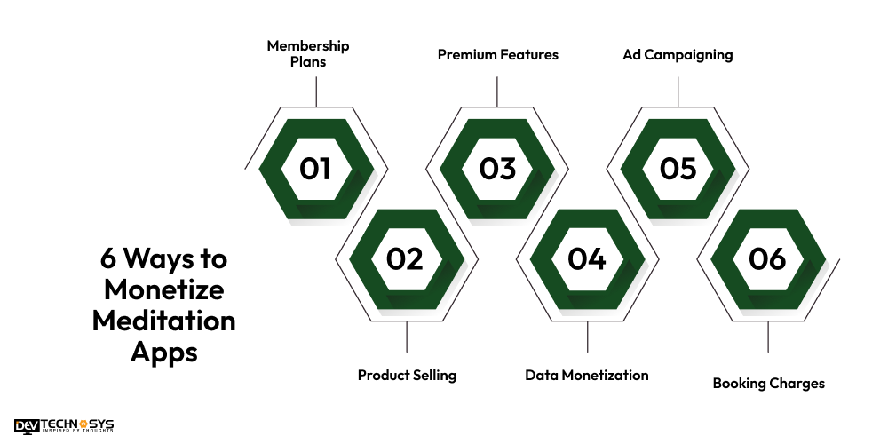 Ways to Monetize Meditation Apps