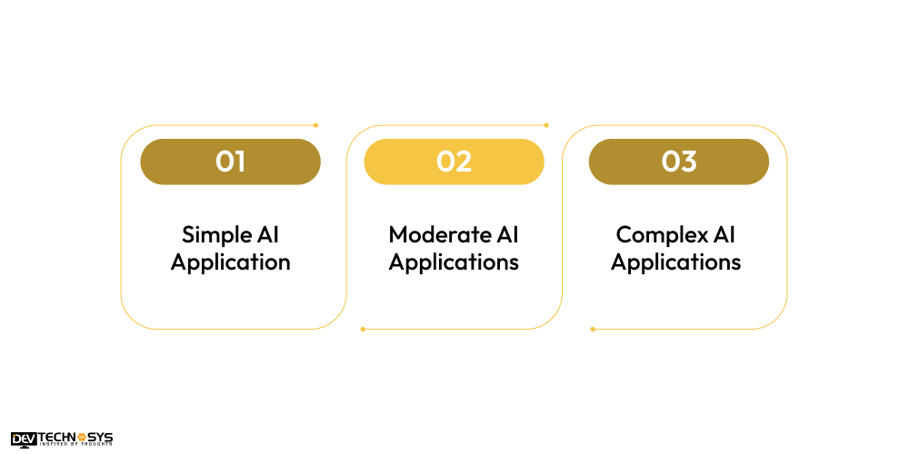 What Is The Cost To Hire AI Developer In Dubai