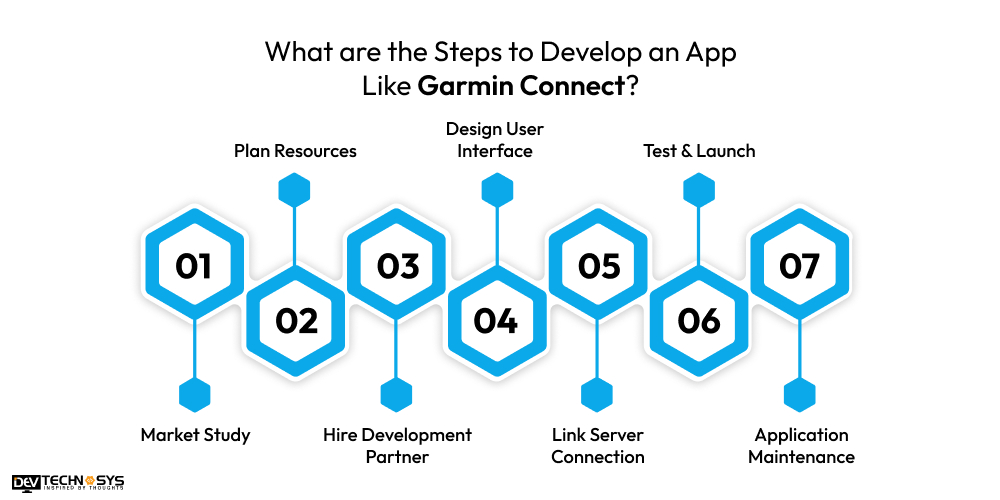 What are the Steps to Develop an App Like Garmin Connect