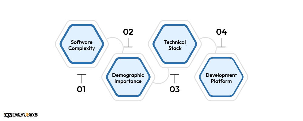 What is the Cost to Build Digital Asset Management Software