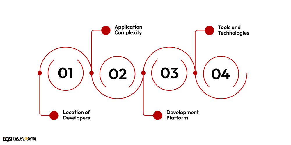 What is the Cost to Develop Digital Banking Applications Like RAKBANK