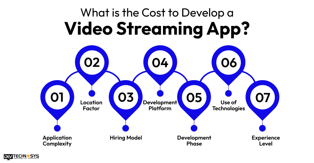What is the Cost to Develop a Video Streaming App