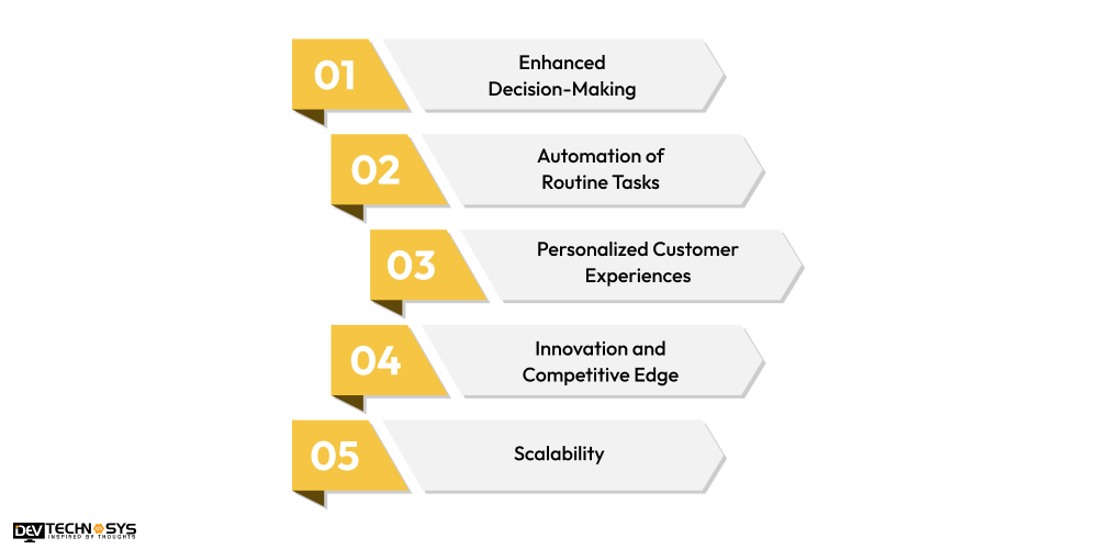Why Is AI Crucial For Modern Businesses