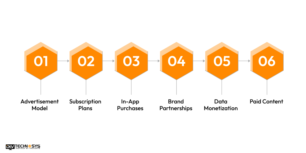 6 Ways to Monetize Social Media Applications Like Lapse