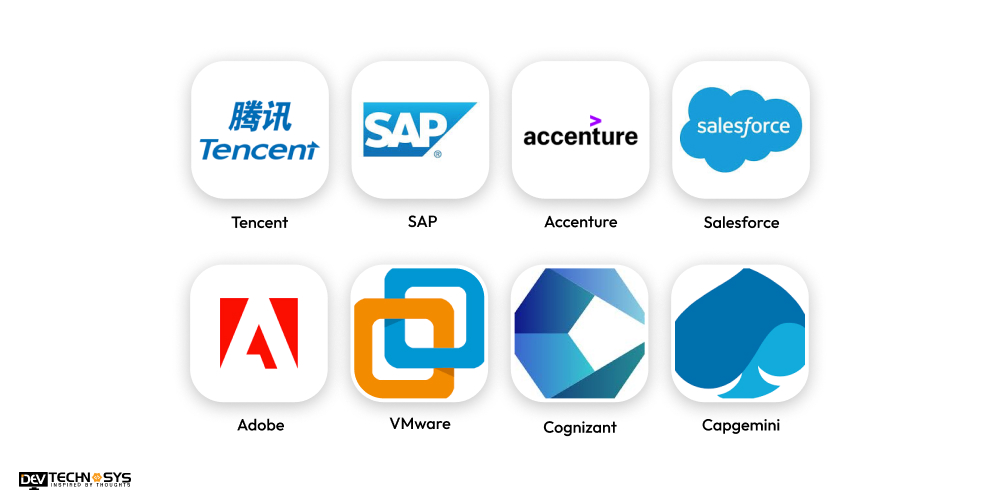Top 16 MVP Development Companies in Middle East