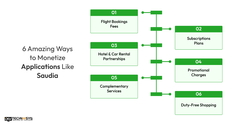 Amazing Ways to Monetize Applications Like Saudia