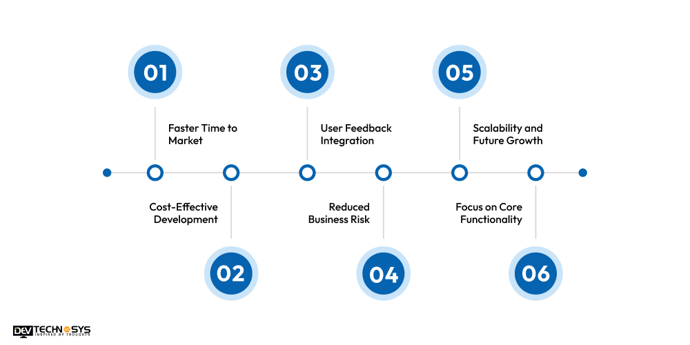 Benefits of Hiring an MVP Development Company