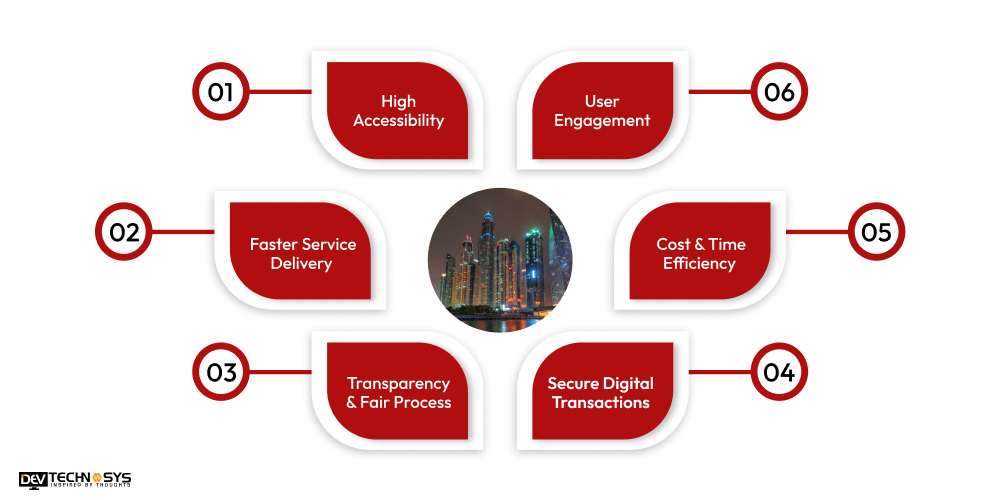 Benefits of MOHRE UAE App Development